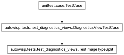 Inheritance diagram of autowisp.tests.test_diagnostics_views.TestImageTypeSplit