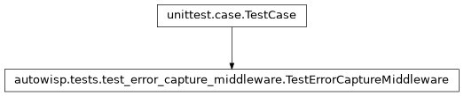 Inheritance diagram of autowisp.tests.test_error_capture_middleware.TestErrorCaptureMiddleware