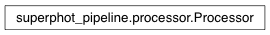 Inheritance diagram of Processor