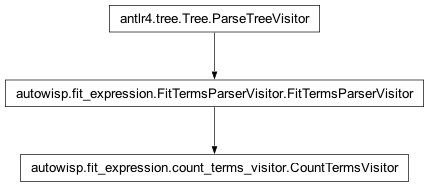 Inheritance diagram of autowisp.fit_expression.count_terms_visitor.CountTermsVisitor