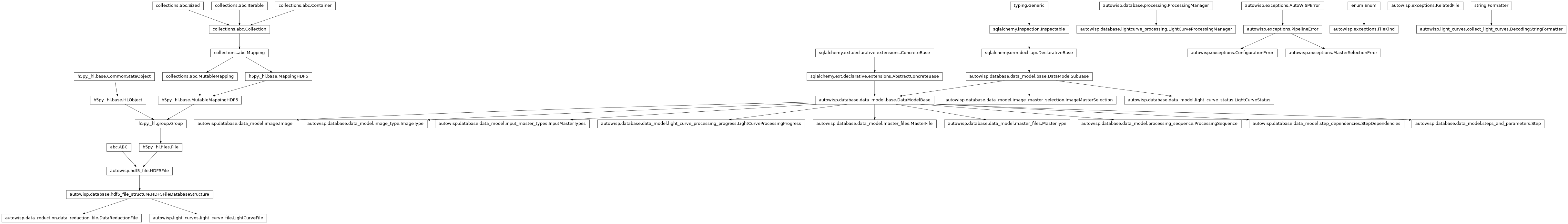 Inheritance diagram of ConfigurationError, DataReductionFile, DecodingStringFormatter, FileKind, Image, ImageMasterSelection, ImageType, InputMasterTypes, LightCurveFile, LightCurveProcessingManager, LightCurveProcessingProgress, LightCurveStatus, MasterFile, MasterSelectionError, MasterType, PipelineError, ProcessingManager, ProcessingSequence, RelatedFile, Step, StepDependencies