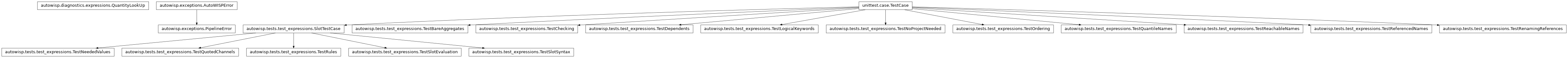 Inheritance diagram of PipelineError, QuantityLookUp, SlotTestCase, TestBareAggregates, TestChecking, TestDependents, TestLogicalKeywords, TestNeededValues, TestNoProjectNeeded, TestOrdering, TestQuantileNames, TestQuotedChannels, TestReachableNames, TestReferencedNames, TestRenamingReferences, TestRules, TestSlotEvaluation, TestSlotSyntax