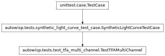 Inheritance diagram of autowisp.tests.test_tfa_multi_channel.TestTFAMultiChannel