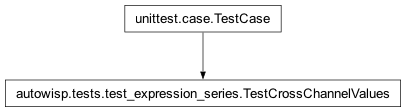 Inheritance diagram of autowisp.tests.test_expression_series.TestCrossChannelValues