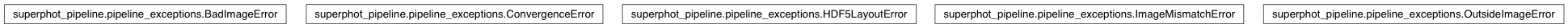Inheritance diagram of BadImageError, ConvergenceError, HDF5LayoutError, ImageMismatchError, OutsideImageError
