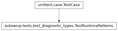 Inheritance diagram of autowisp.tests.test_diagnostic_types.TestRuntimePatterns