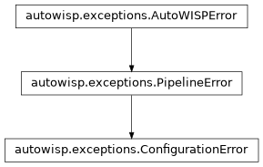 Inheritance diagram of ConfigurationError