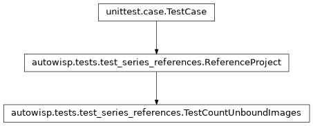 Inheritance diagram of autowisp.tests.test_series_references.TestCountUnboundImages