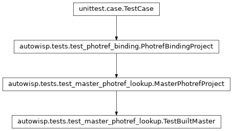 Inheritance diagram of autowisp.tests.test_master_photref_lookup.TestBuiltMaster
