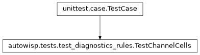 Inheritance diagram of autowisp.tests.test_diagnostics_rules.TestChannelCells