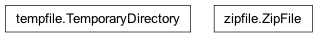 Inheritance diagram of TemporaryDirectory, ZipFile