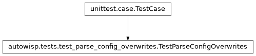 Inheritance diagram of autowisp.tests.test_parse_config_overwrites.TestParseConfigOverwrites