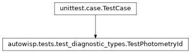 Inheritance diagram of autowisp.tests.test_diagnostic_types.TestPhotometryId