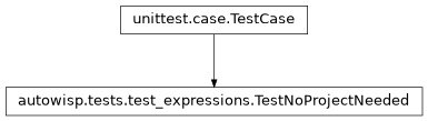 Inheritance diagram of autowisp.tests.test_expressions.TestNoProjectNeeded