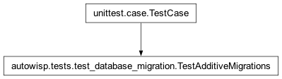 Inheritance diagram of TestAdditiveMigrations