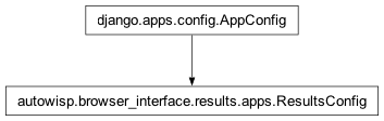 Inheritance diagram of AppConfig, ResultsConfig