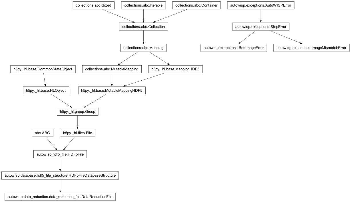 Inheritance diagram of BadImageError, DataReductionFile, ImageMismatchError
