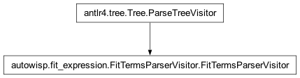 Inheritance diagram of autowisp.fit_expression.FitTermsParserVisitor.FitTermsParserVisitor