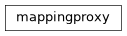 Inheritance diagram of MappingProxyType