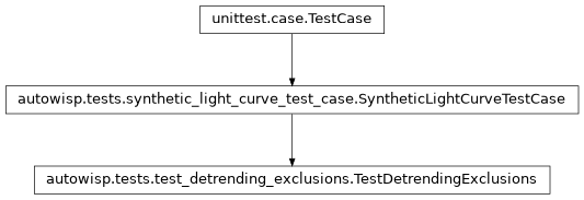 Inheritance diagram of autowisp.tests.test_detrending_exclusions.TestDetrendingExclusions