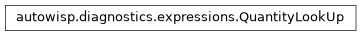 Inheritance diagram of autowisp.diagnostics.expressions.QuantityLookUp