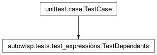 Inheritance diagram of autowisp.tests.test_expressions.TestDependents