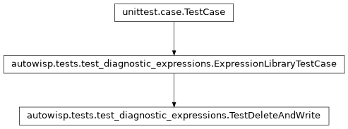 Inheritance diagram of autowisp.tests.test_diagnostic_expressions.TestDeleteAndWrite