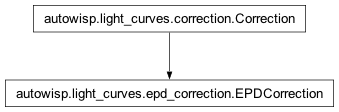 Inheritance diagram of autowisp.light_curves.epd_correction.EPDCorrection