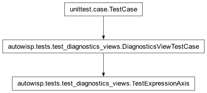 Inheritance diagram of autowisp.tests.test_diagnostics_views.TestExpressionAxis