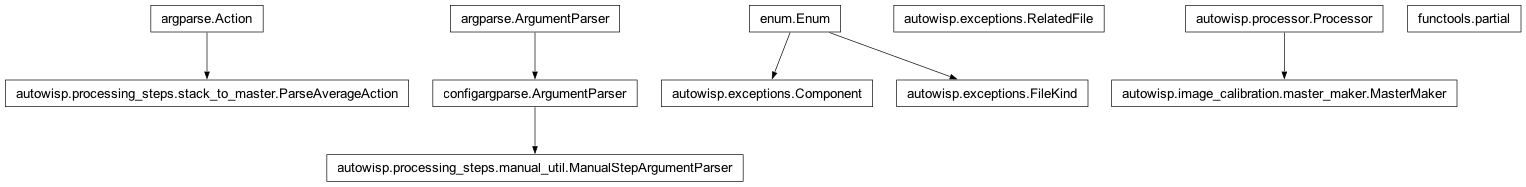 Inheritance diagram of Action, Component, FileKind, ManualStepArgumentParser, MasterMaker, ParseAverageAction, RelatedFile, partial