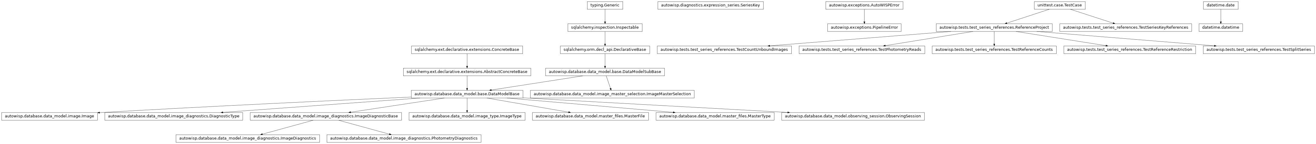Inheritance diagram of DiagnosticType, Image, ImageDiagnostics, ImageMasterSelection, ImageType, MasterFile, MasterType, ObservingSession, PhotometryDiagnostics, PipelineError, ReferenceProject, SeriesKey, TestCountUnboundImages, TestPhotometryReads, TestReferenceCounts, TestReferenceRestriction, TestSeriesKeyReferences, TestSplitSeries, datetime