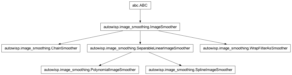 Inheritance diagram of ABC, ChainSmoother, ImageSmoother, PolynomialImageSmoother, SeparableLinearImageSmoother, SplineImageSmoother, WrapFilterAsSmoother