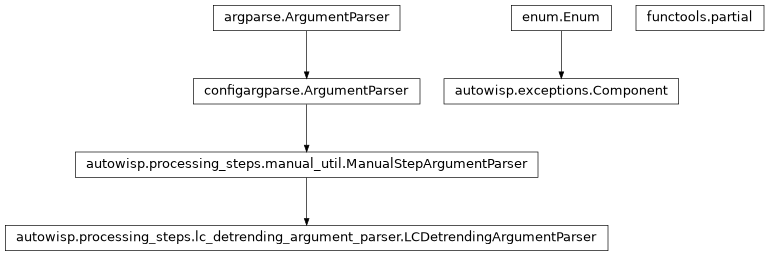 Inheritance diagram of Component, LCDetrendingArgumentParser, partial