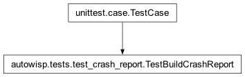 Inheritance diagram of autowisp.tests.test_crash_report.TestBuildCrashReport
