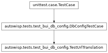 Inheritance diagram of autowisp.tests.test_bui_db_config.TestUrlTranslation