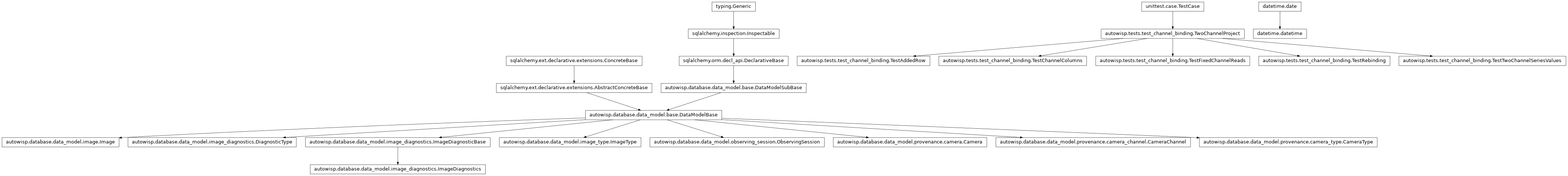 Inheritance diagram of Camera, CameraChannel, CameraType, DiagnosticType, Image, ImageDiagnostics, ImageType, ObservingSession, TestAddedRow, TestChannelColumns, TestFixedChannelReads, TestRebinding, TestTwoChannelSeriesValues, TwoChannelProject, datetime