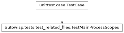 Inheritance diagram of autowisp.tests.test_related_files.TestMainProcessScopes