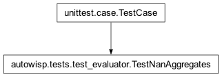 Inheritance diagram of autowisp.tests.test_evaluator.TestNanAggregates