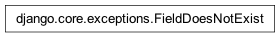Inheritance diagram of FieldDoesNotExist