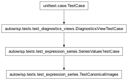 Inheritance diagram of autowisp.tests.test_expression_series.TestCanonicalImages