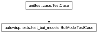 Inheritance diagram of autowisp.tests.test_bui_models.BuiModelTestCase