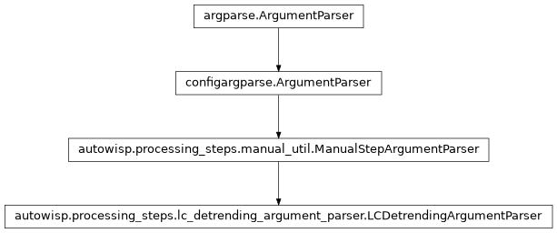 Inheritance diagram of autowisp.processing_steps.lc_detrending_argument_parser.LCDetrendingArgumentParser