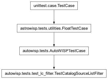 Inheritance diagram of autowisp.tests.test_lc_filter.TestCatalogSourceListFilter
