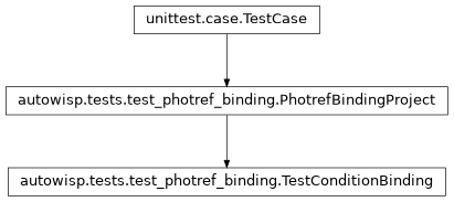 Inheritance diagram of autowisp.tests.test_photref_binding.TestConditionBinding