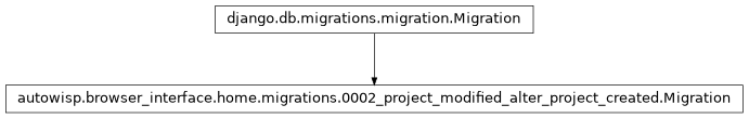 Inheritance diagram of autowisp.browser_interface.home.migrations.0002_project_modified_alter_project_created.Migration