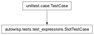 Inheritance diagram of autowisp.tests.test_expressions.SlotTestCase