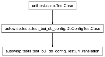 Inheritance diagram of autowisp.tests.test_bui_db_config.TestUrlTranslation