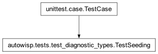 Inheritance diagram of autowisp.tests.test_diagnostic_types.TestSeeding