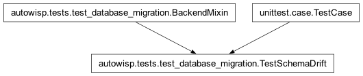 Inheritance diagram of autowisp.tests.test_database_migration.TestSchemaDrift