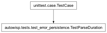 Inheritance diagram of autowisp.tests.test_error_persistence.TestParseDuration